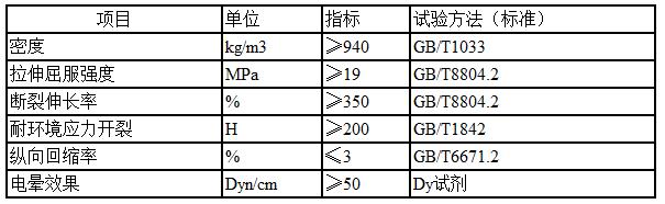 預(yù)制保溫管